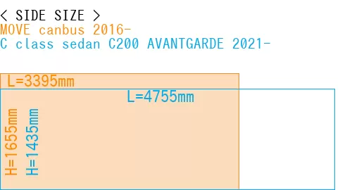 #MOVE canbus 2016- + C class sedan C200 AVANTGARDE 2021-
